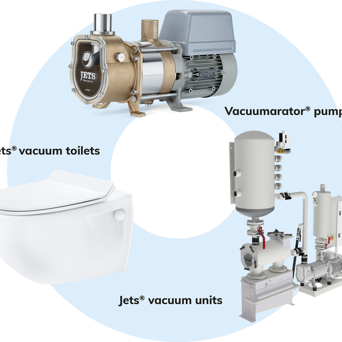 Produkt forklaring sytstem