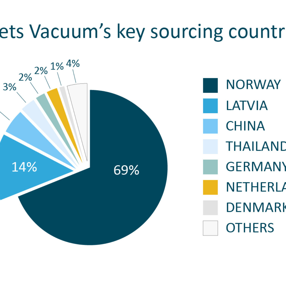 Jets illustration jets key sourcing countries