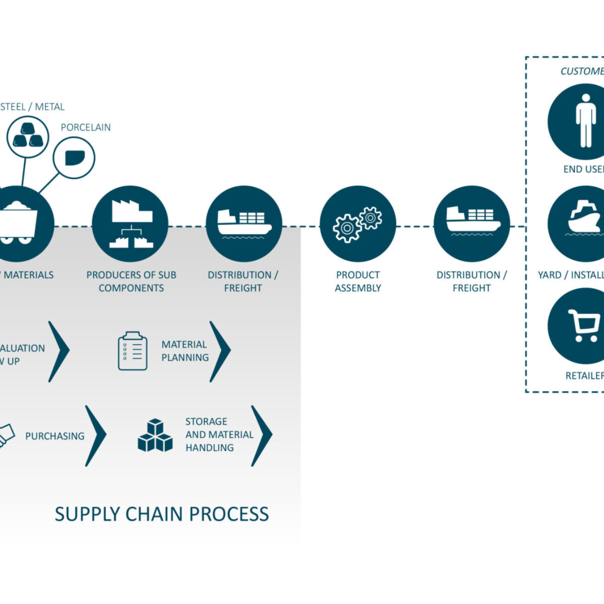 Jets illustration supply chain 0525 web