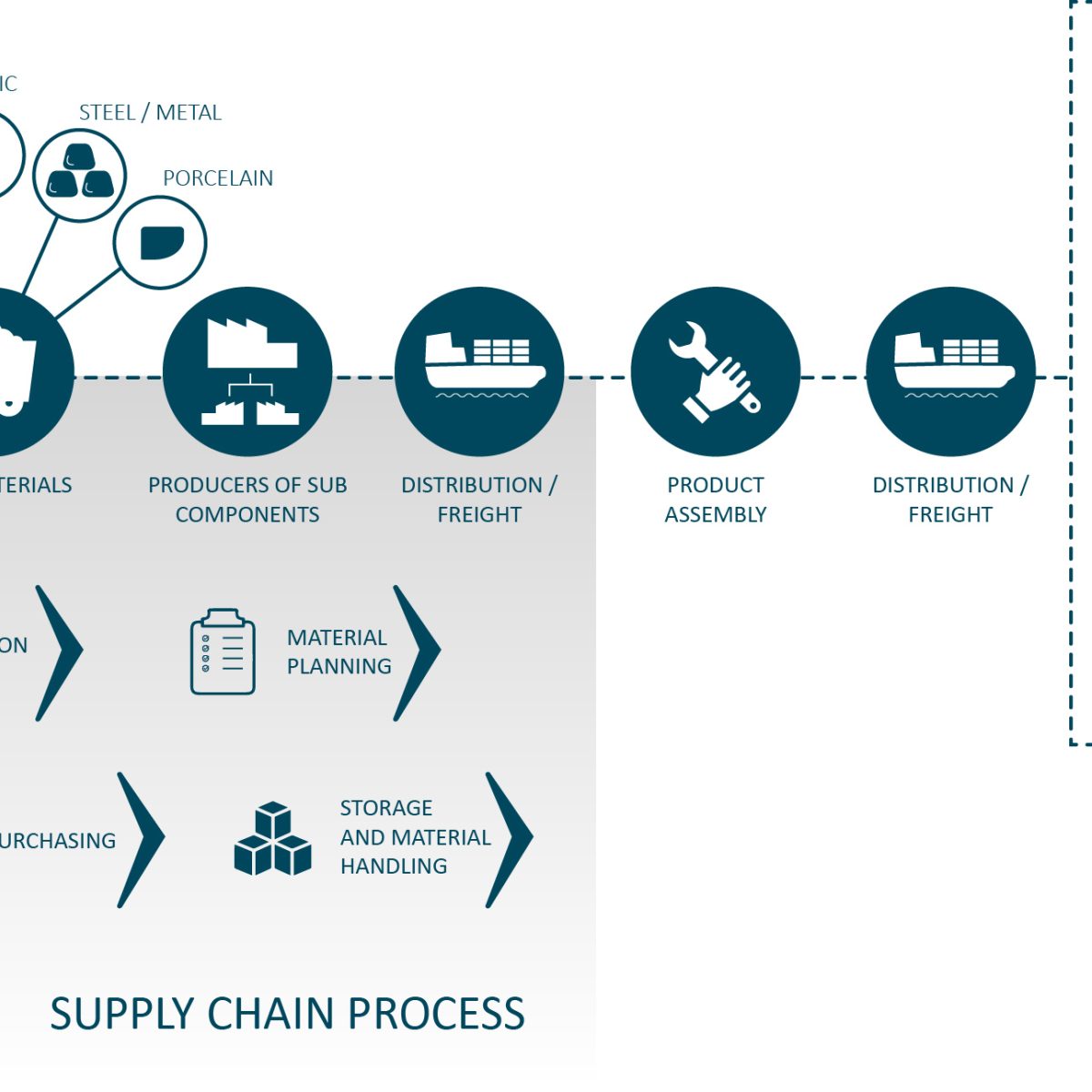 Jets illustration supply chain web