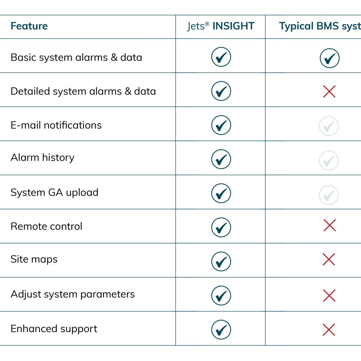 Illustration of what Jets INSIGHT can offer