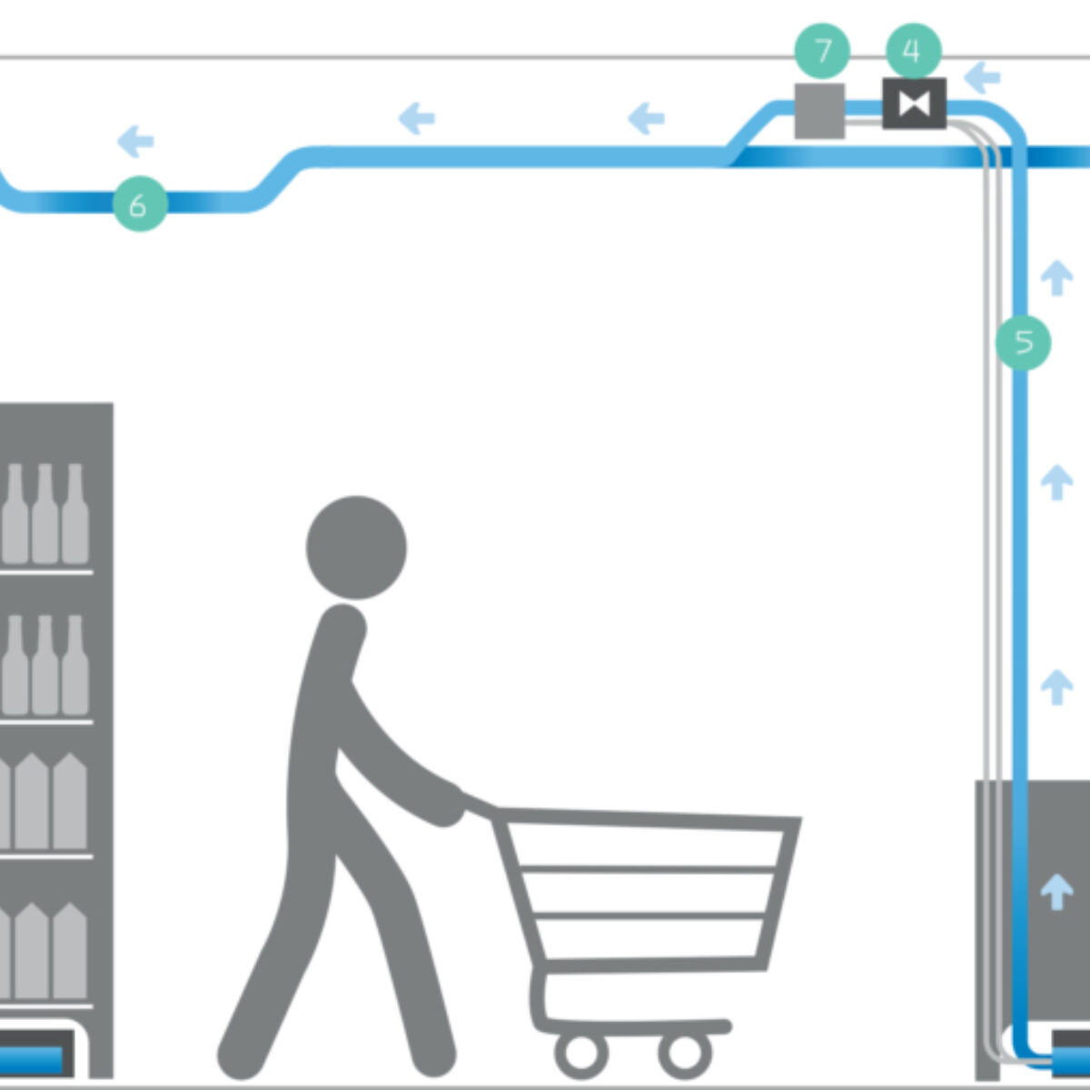 Supermarket System Illustration