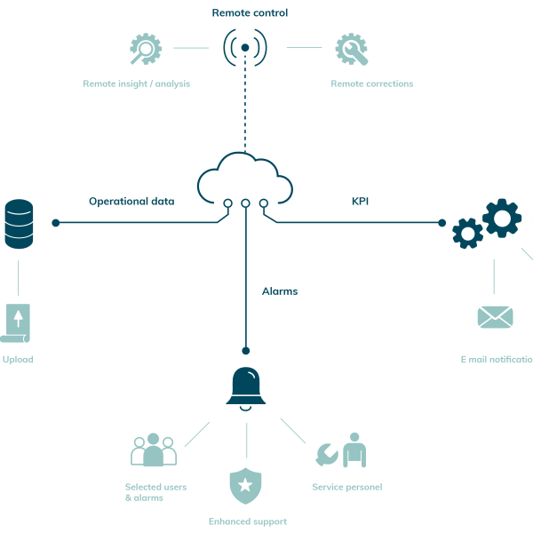 Illustration of what Jets INSIGHT can offer