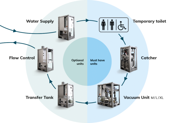 System Diagram