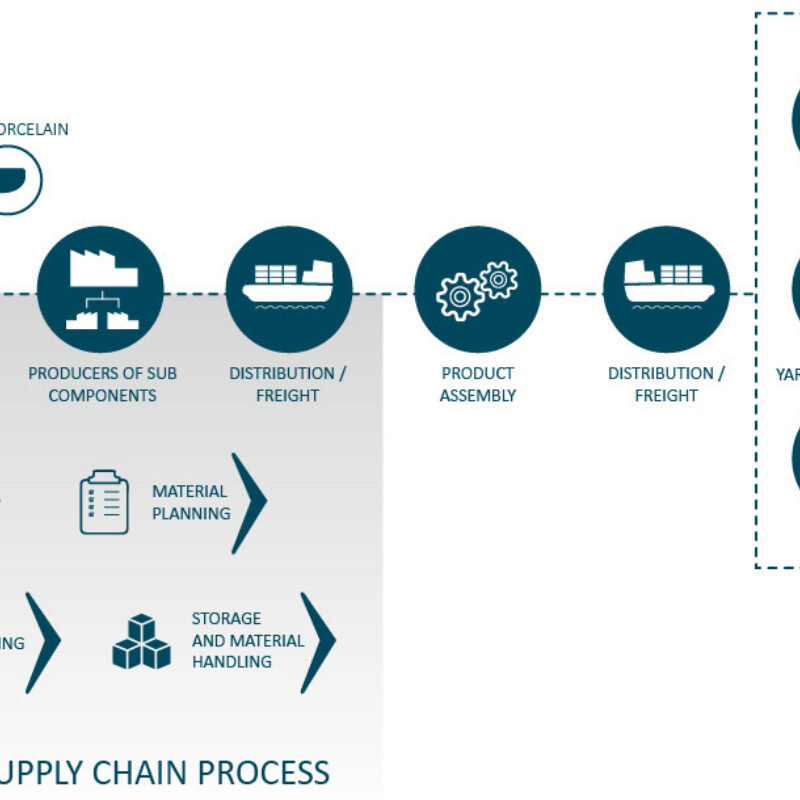 Jets illustration supply chain 0622 narrow