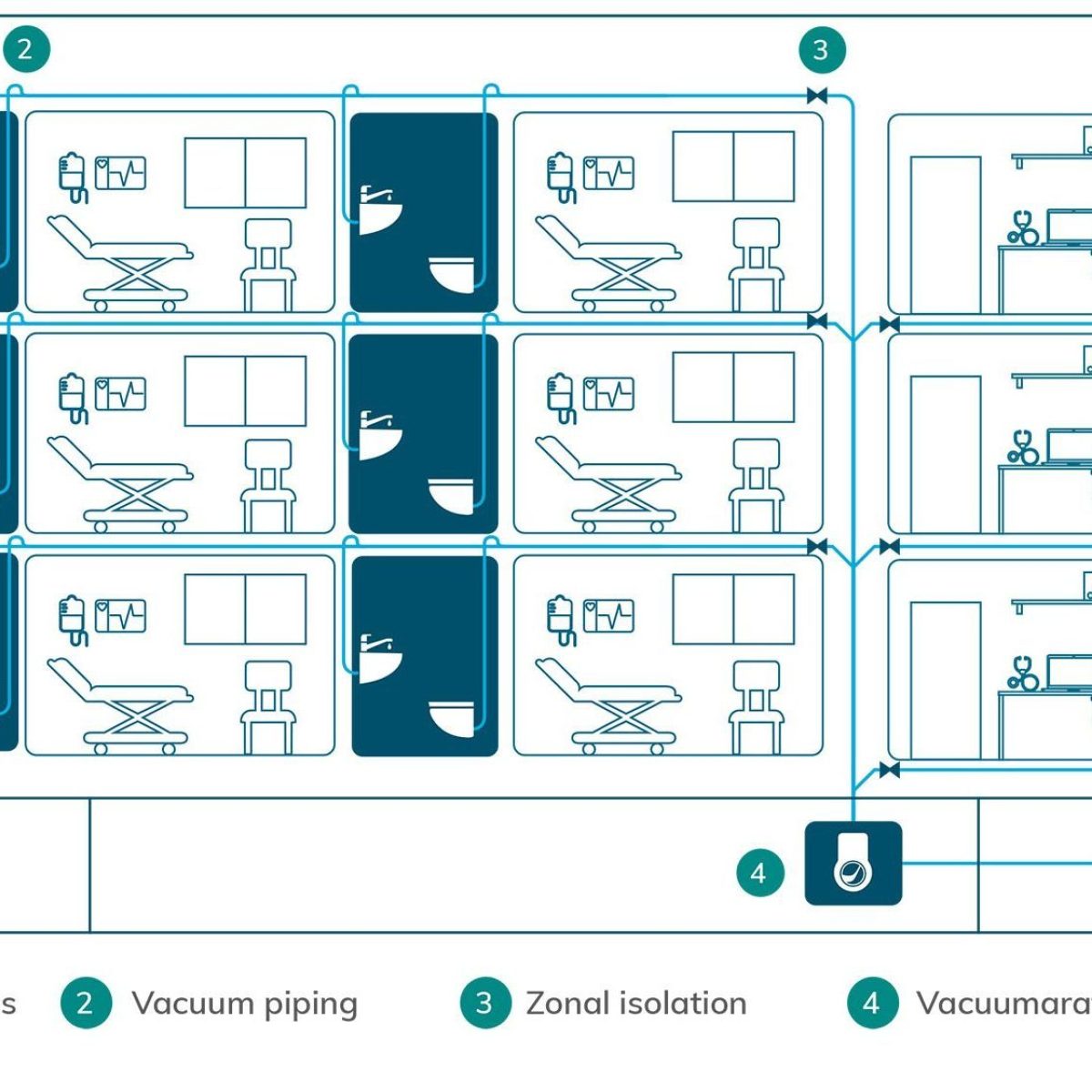 Jets illustration CON Hospital setup layout floors