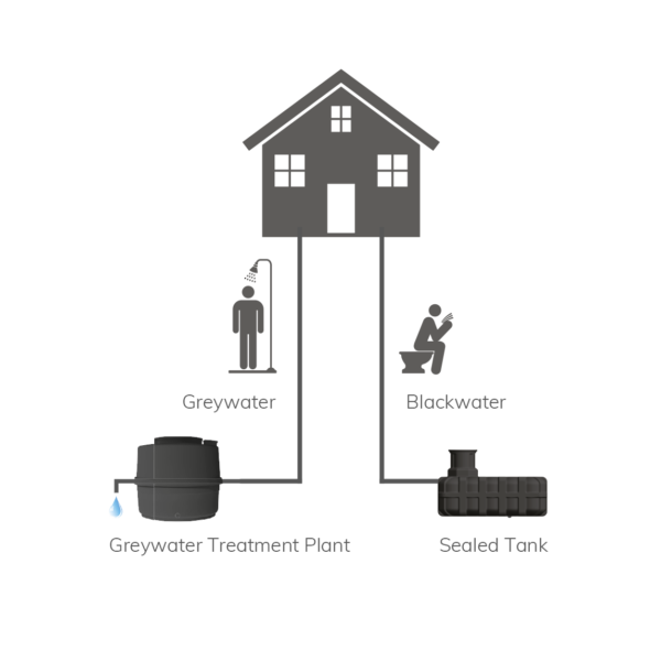 Jets principle Vacuum grey water System source separation kildeseparering CAB gravannsrensing uten bil uten sirkler ENG